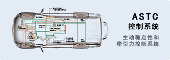 ASTC控制系统